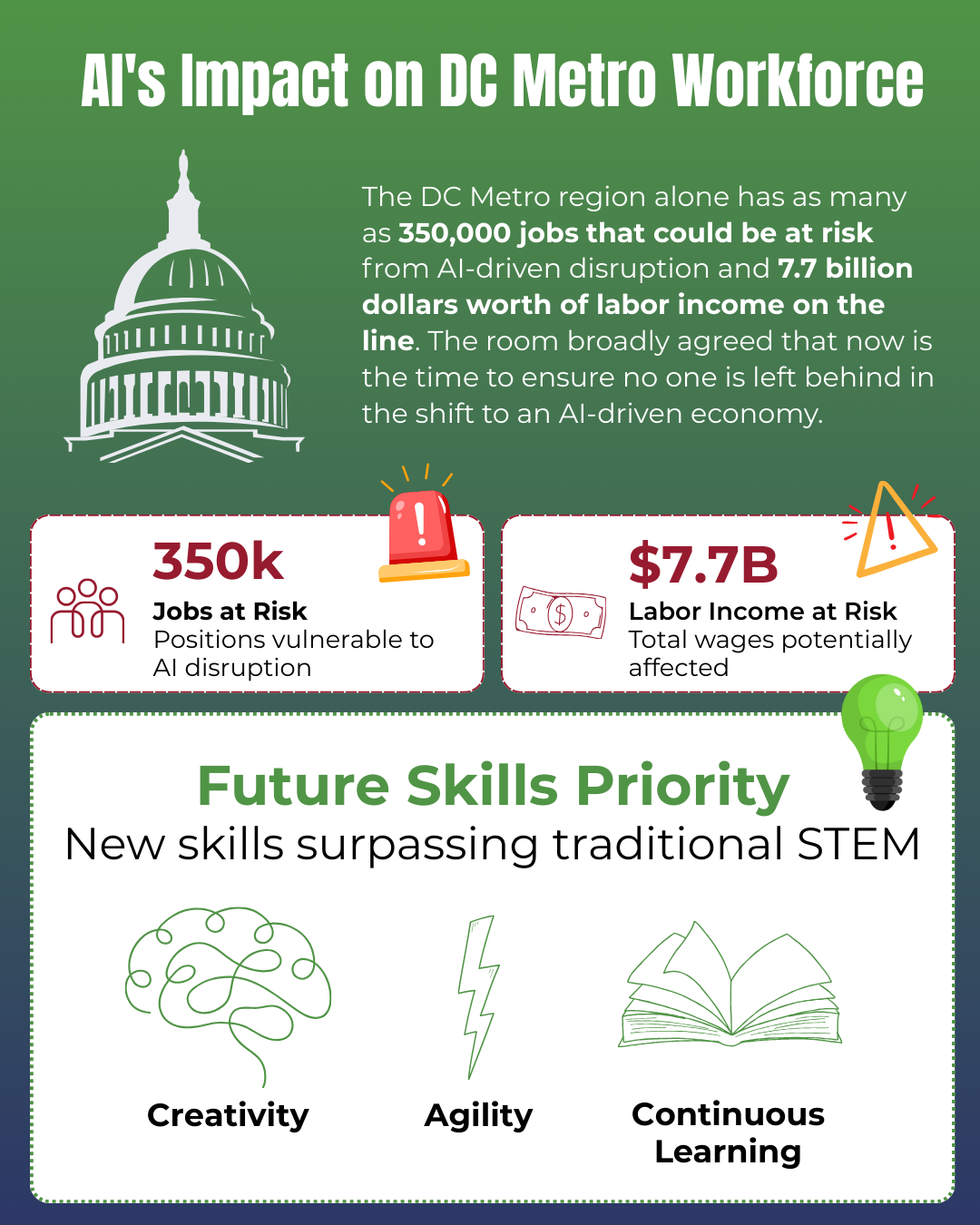 AIs Impact on DC Metro Workforce
