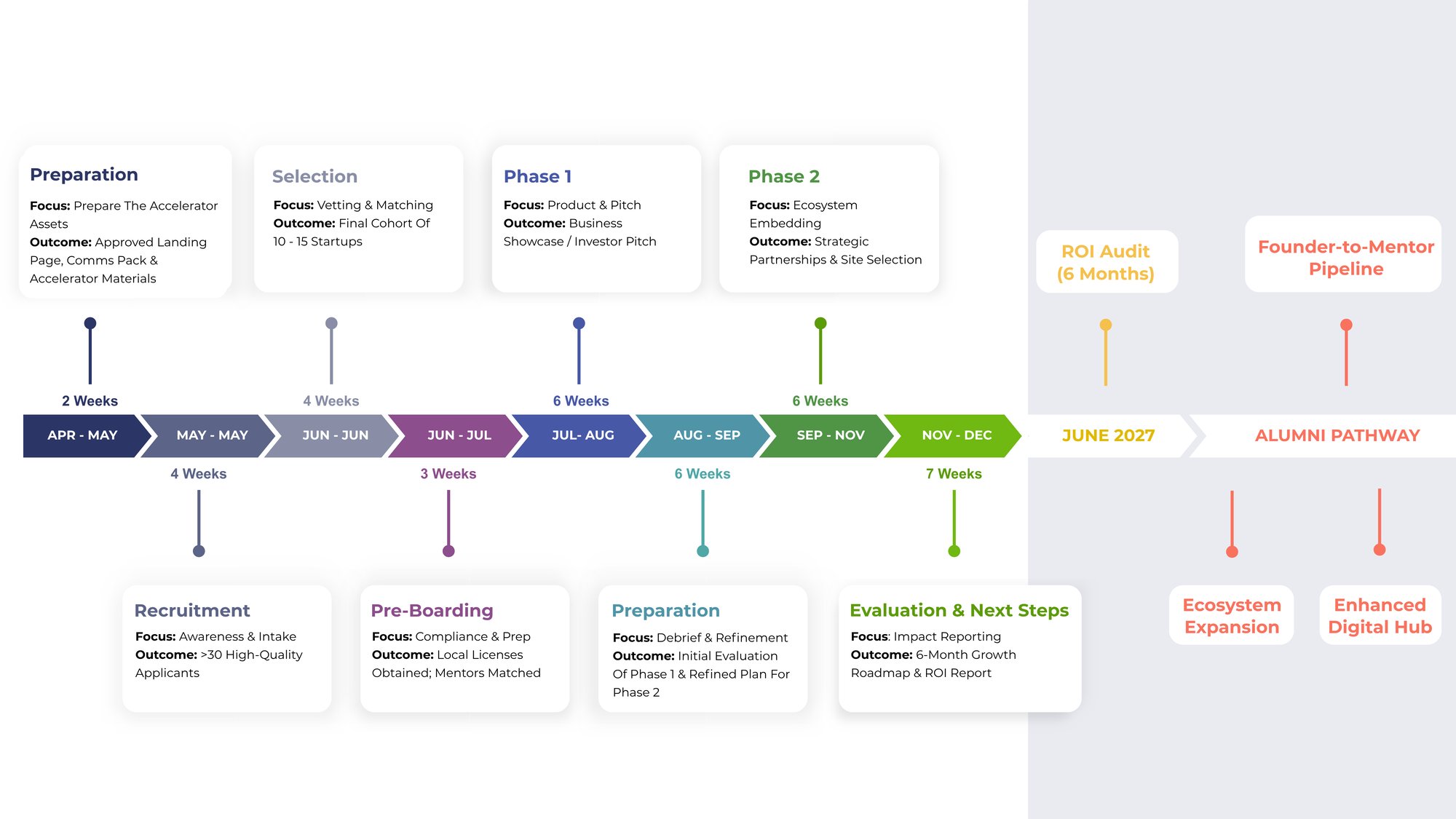 Colorful and White Modern Timeline Presentation (1)