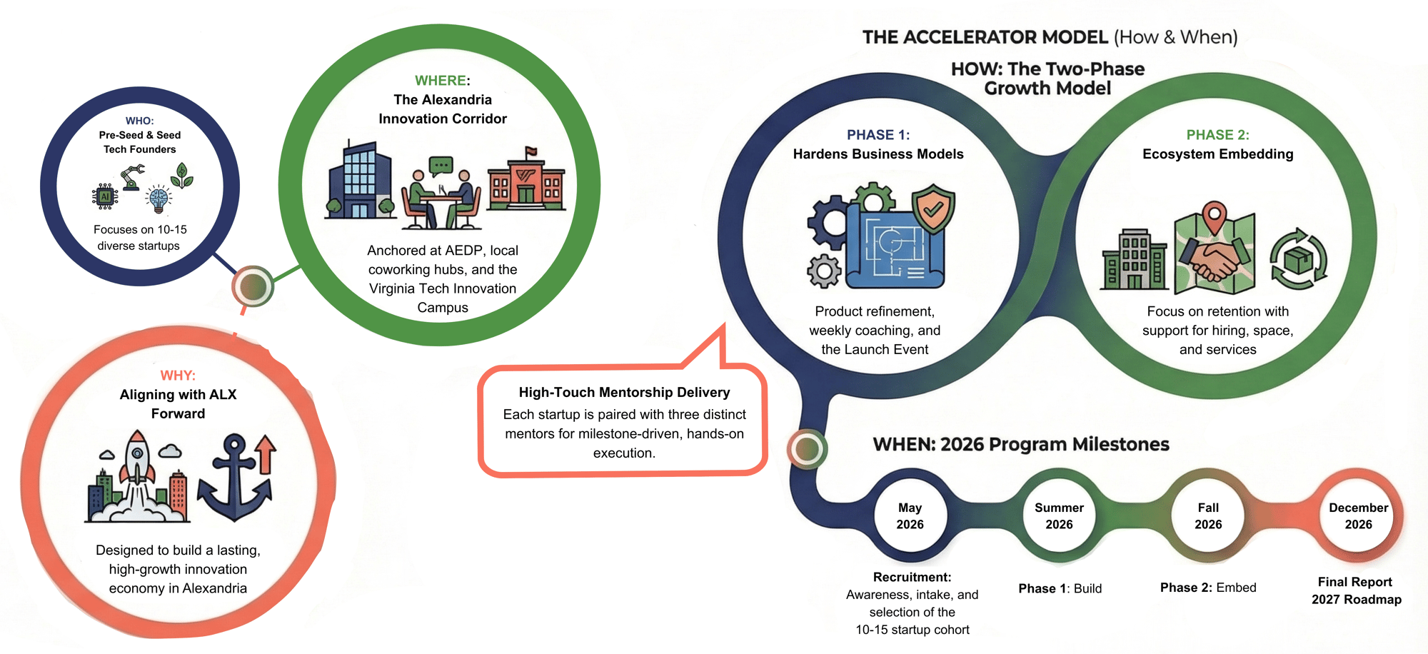 Colorful and White Modern Timeline Presentation (2)