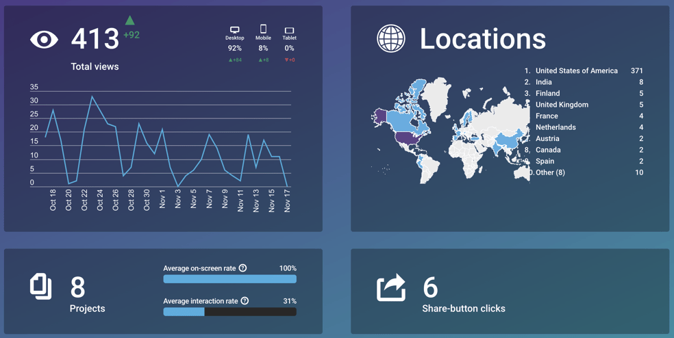Dashboard analytics