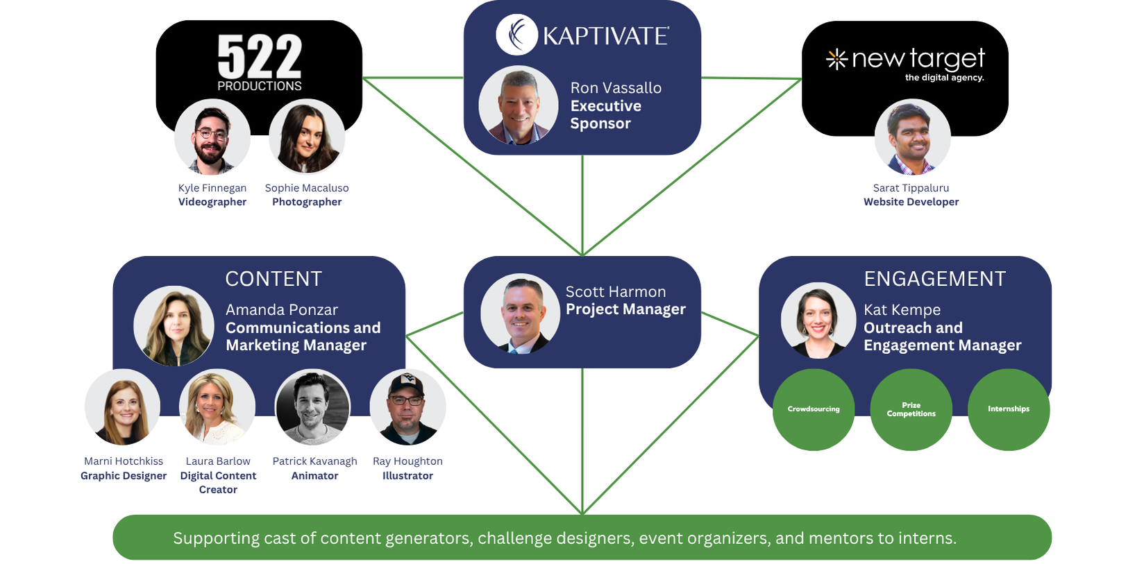 AlexRenew
