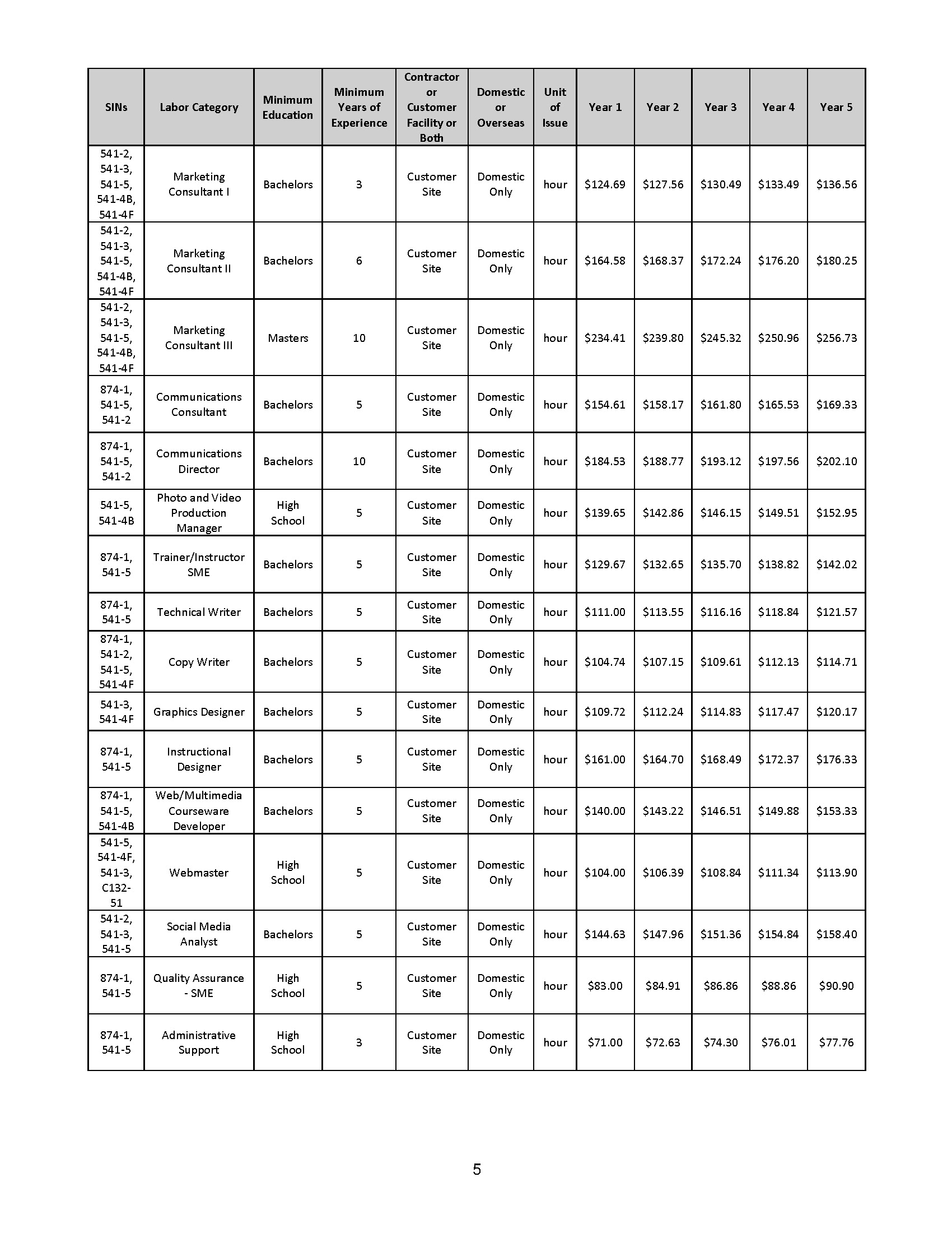 Kaptivate LLC_Authorized Federal Supply Schedule Price List_Page_05