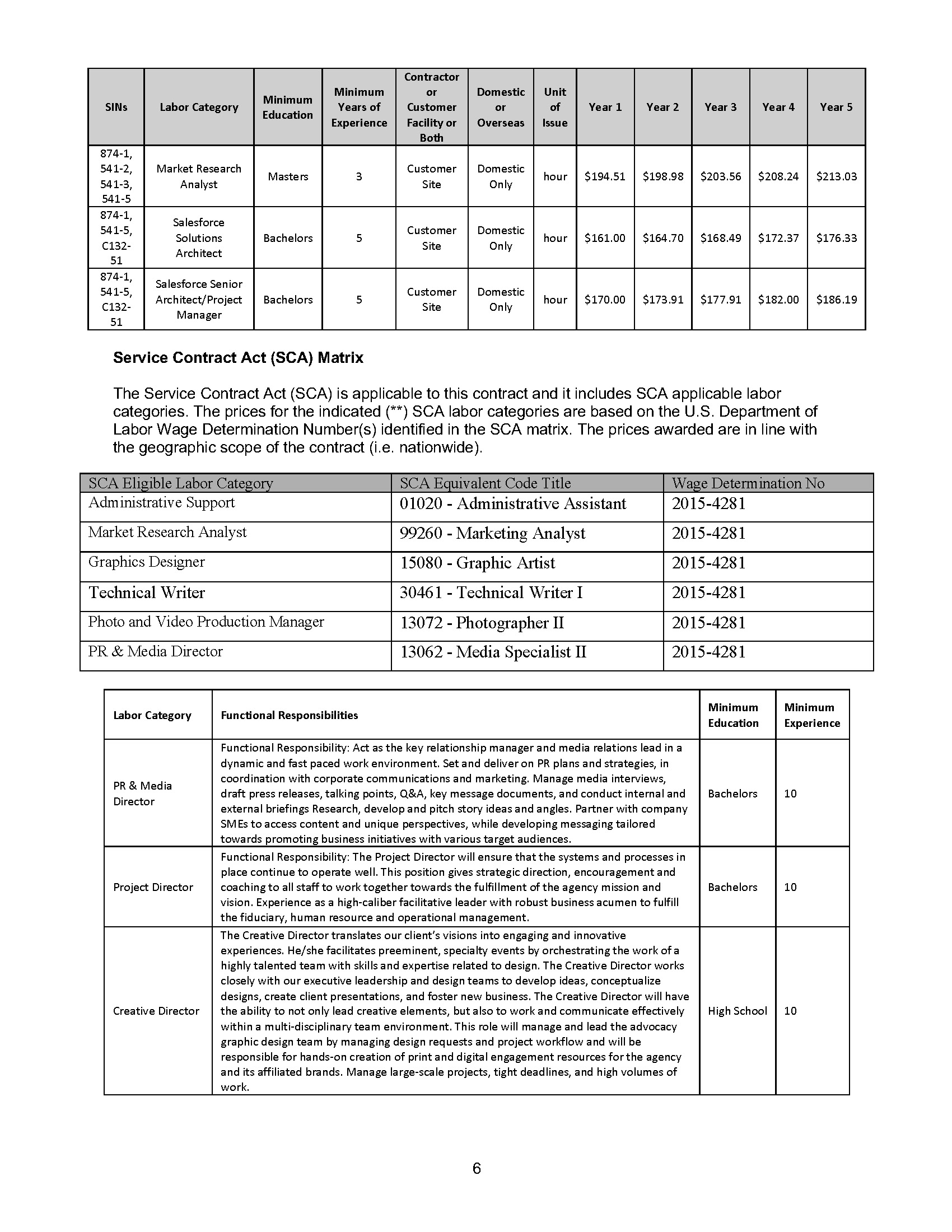 Kaptivate LLC_Authorized Federal Supply Schedule Price List_Page_06