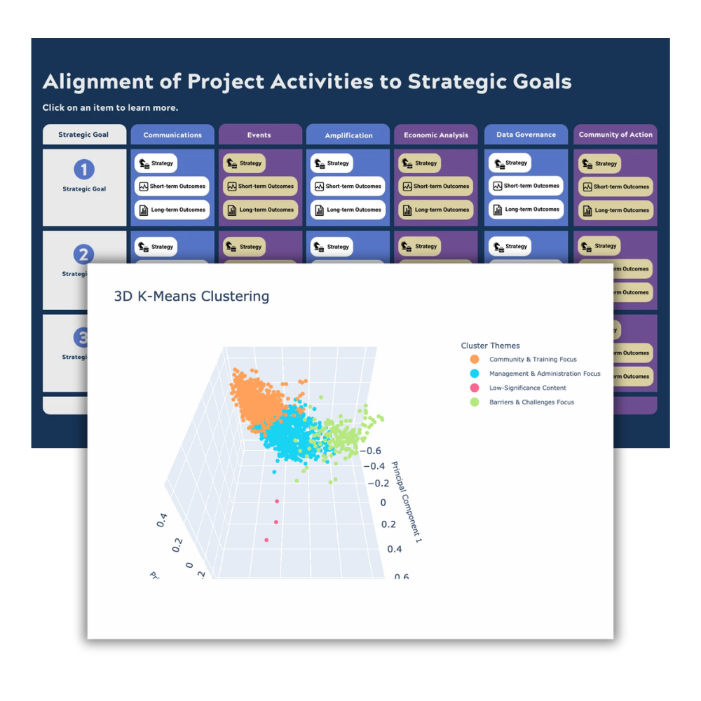strategy pmo square